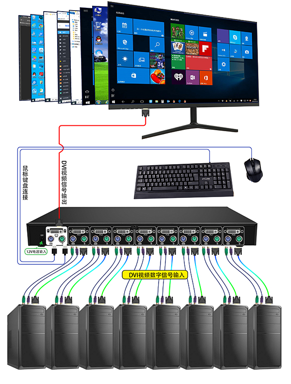 HDMI1.4光纖延長(zhǎng)器的特性是什么？