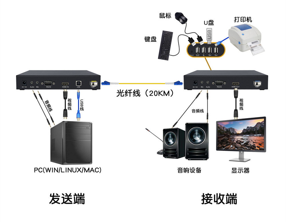 DY-FX1M22H拓撲圖.jpg